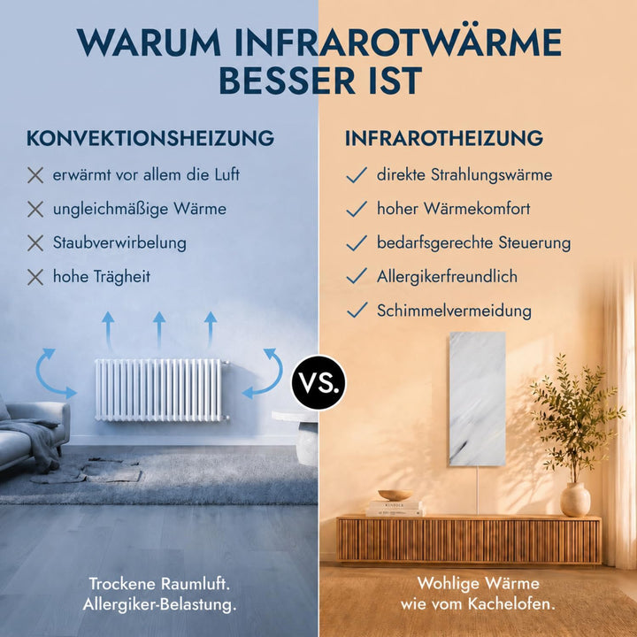 Marwona Naturstein Infrarotheizung 800 Watt mit Digitalthermostat I Energiesparende Infrarot Wandhei