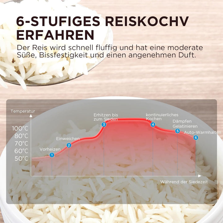 Midea Multifunktionaler Reiskocher mit Dampfgarer (10 Tassen, 1,8 Liter) 11 Multikocher-Funktionen,
