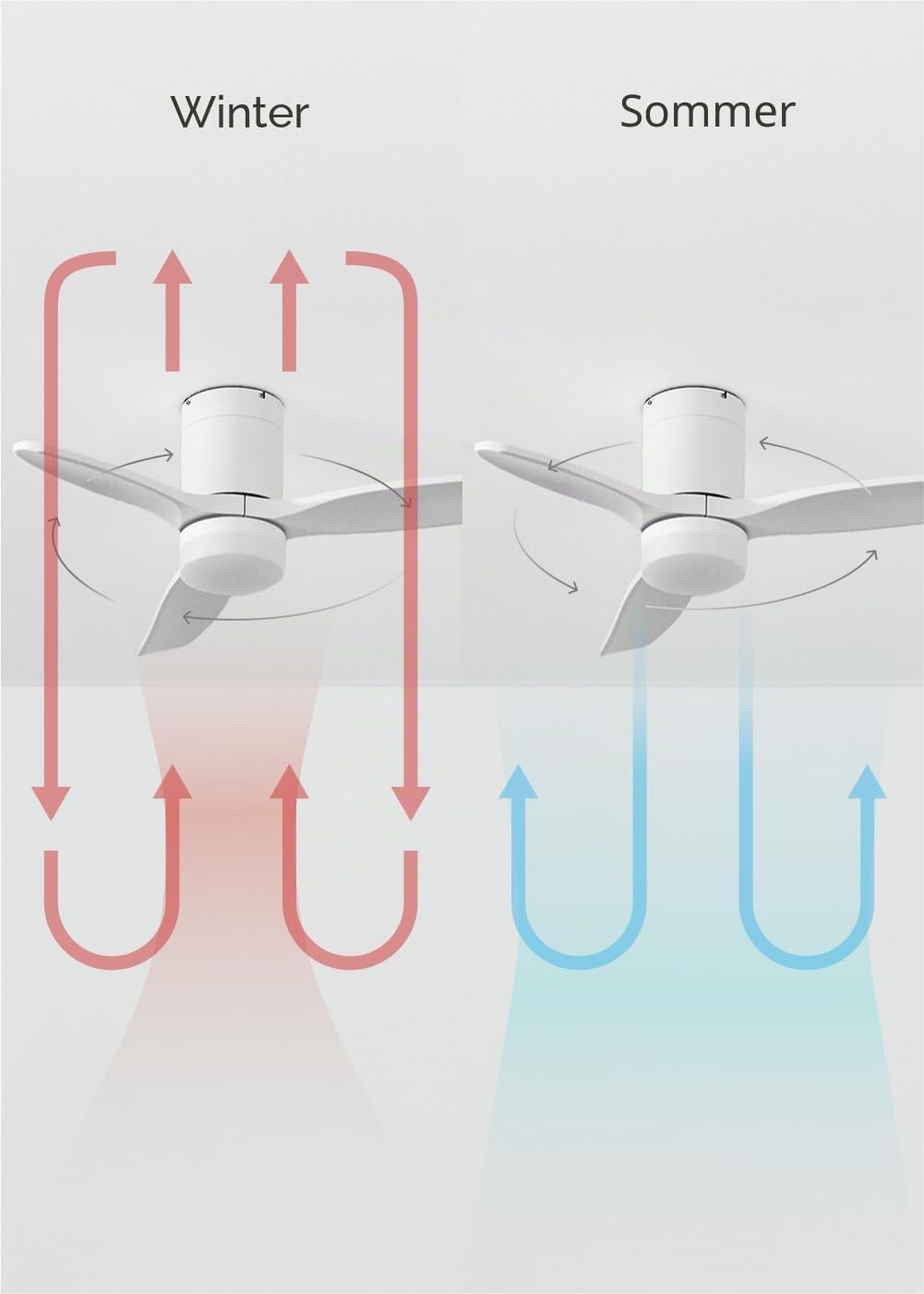 CREATE / WINDCALM S/Deckenventilator ABS mit Beleuchtung Weiss mit WLAN und Fernbedienung / 40W, lei