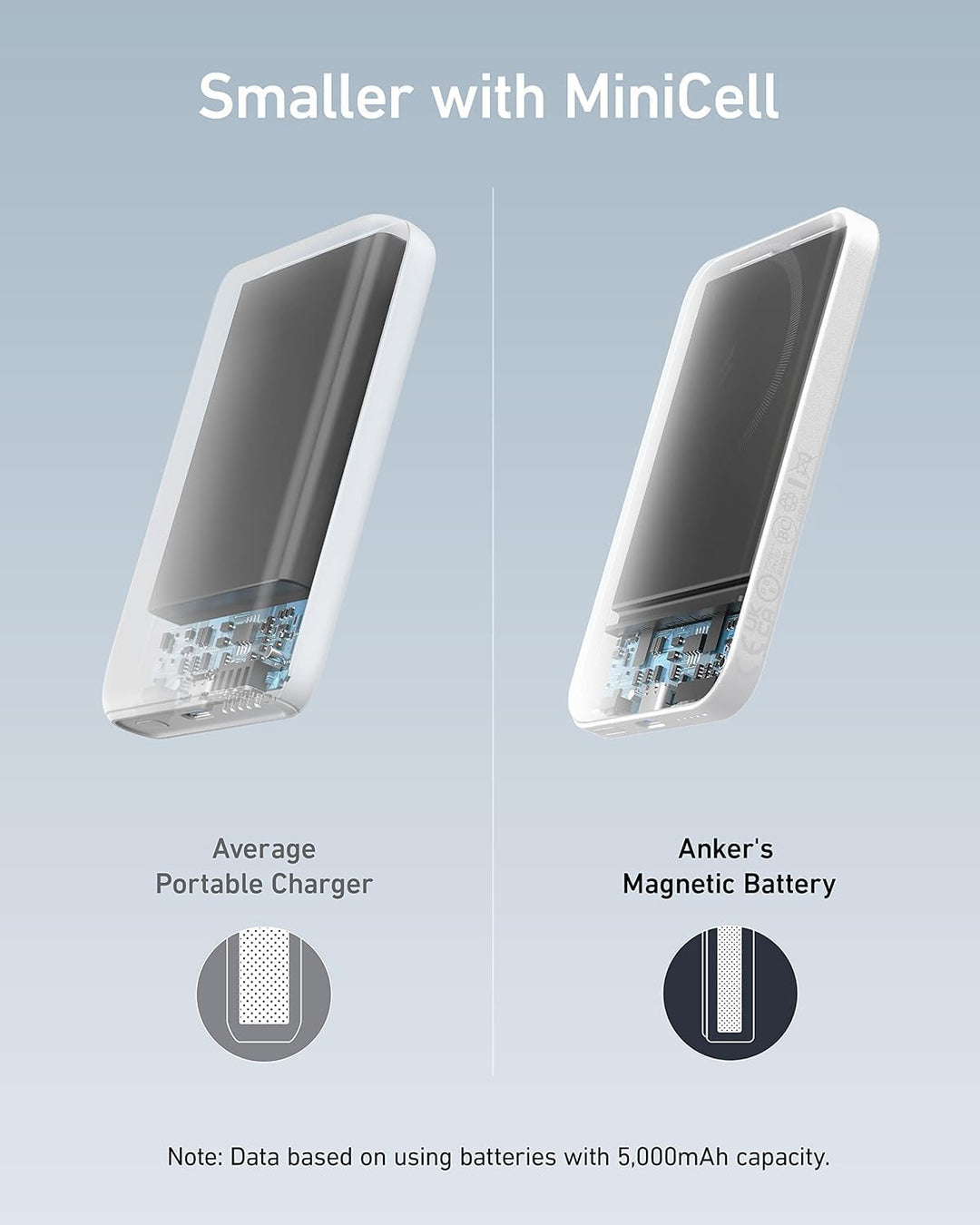 Anker 621 Magnetic Battery (MagGo), 5000mAh magnetische Powerbank mit USB-C Kabel, Nur kompatibel mi