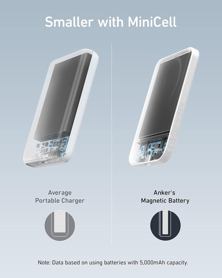 Anker 621 Magnetic Battery (MagGo), 5000mAh magnetische Powerbank mit USB-C Kabel, Nur kompatibel mi