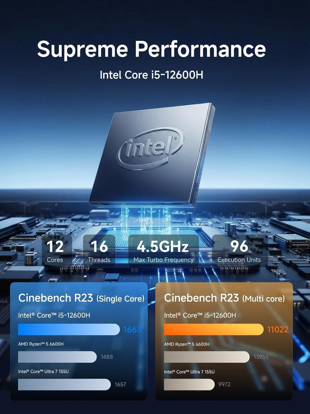MINIS FORUM M1 Plus Mini PC, Core i5-12600H Prozessor (12C/16T bis 4.5 GHz) und Intel Iris Xe Graphi
