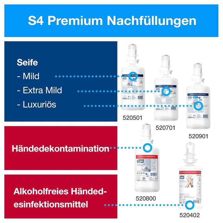Tork Sensor Seifenspender Wandmontage für Schaumseife und Schaum-Händedesinfektion, Elevation - 5616