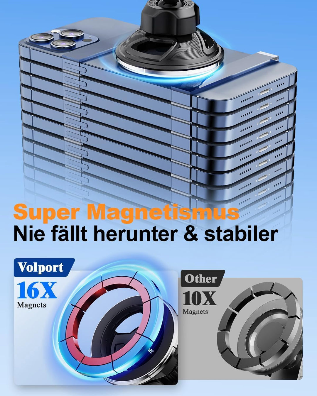 volport für MagSafe Autohalterung Runde Lüftung Magnetische KFZ Handyhalterung Auto für Mercedes Ben