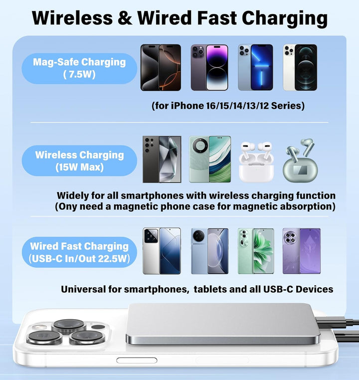 5000mAh für Magsafe Powerbank Mini 22,5W Power Bank USB C in Out Schnellaufladung, Wireless Magnetis