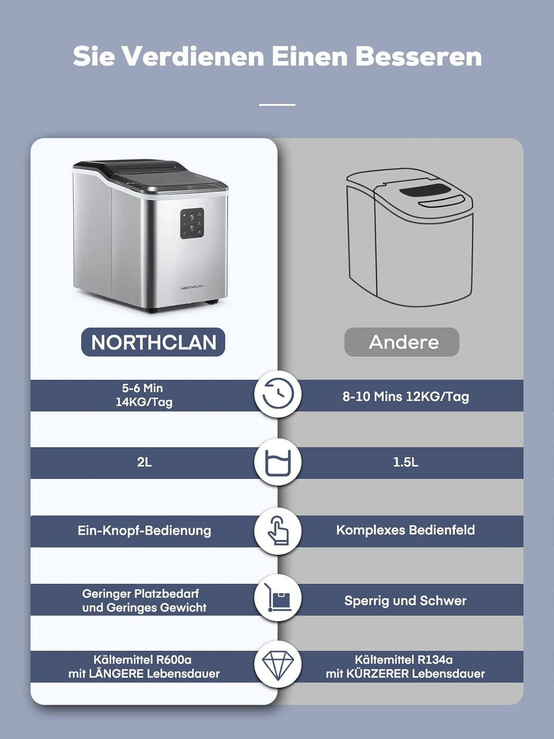 NORTHCLAN Eiswürfelmaschine mit 2 Eiswürfelgrössen, 12 kg 24 St, 9 Eiswürfel in 6 Minuten, Selbstrei