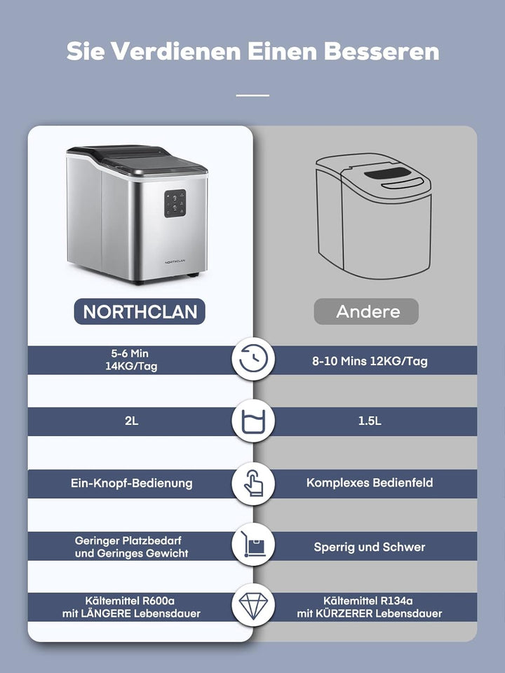 NORTHCLAN Eiswürfelmaschine mit 2 Eiswürfelgrössen, 12 kg 24 St, 9 Eiswürfel in 6 Minuten, Selbstrei