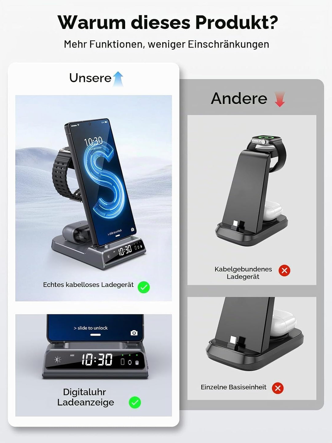 Wireless Charger für Samsung Galaxy S25 Ultra, Induktive Ladestation mit Digitaluhr für Samsung Gala