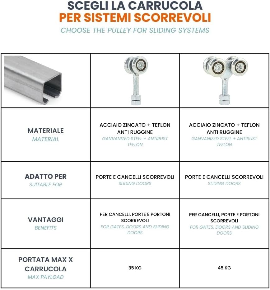 TENDAGGIMANIA® Schiebetürsystem Set für Schiebetüren Vorhangschiene aus verzinktem Eisen MR3, 3x3cm,