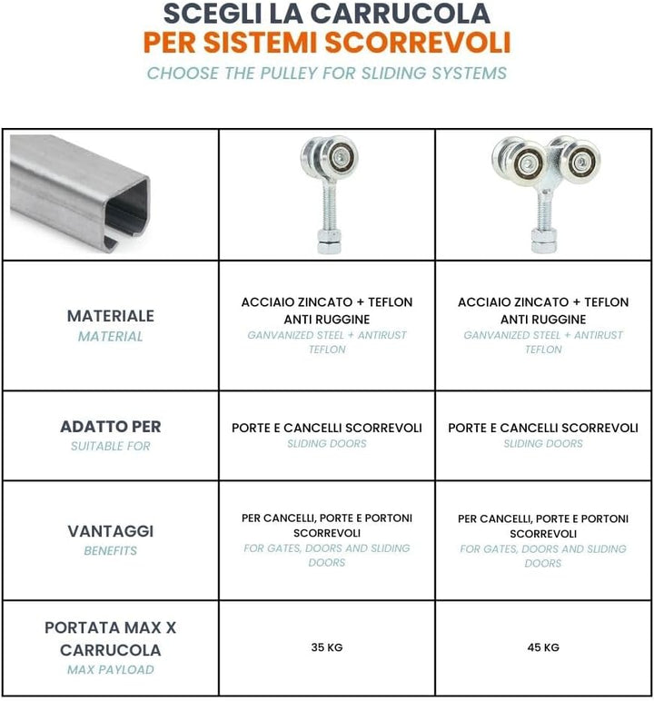 TENDAGGIMANIA® Schiebetürsystem Set für Schiebetüren Vorhangschiene aus verzinktem Eisen MR3, 3x3cm,