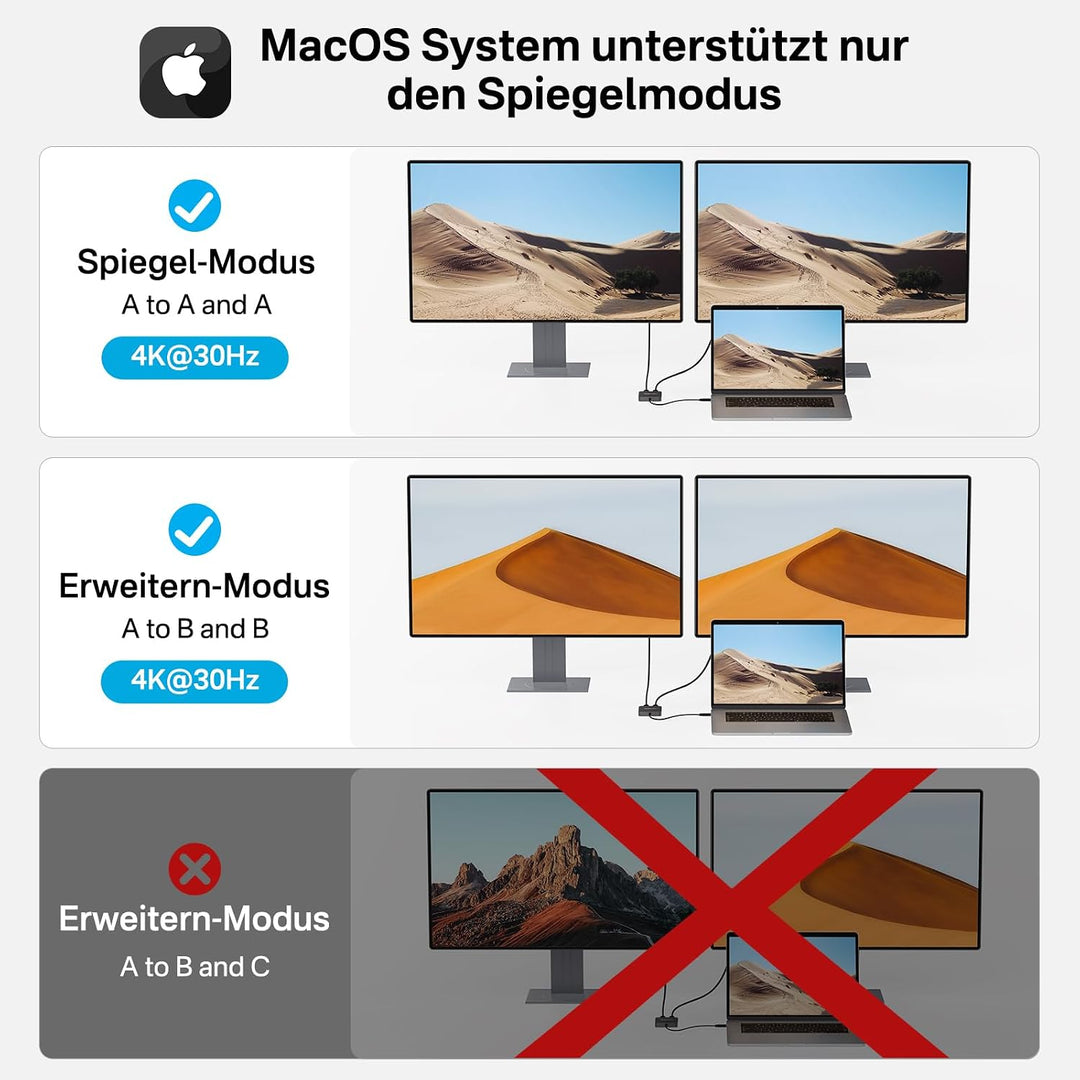 ACASIS USB-C Hub 10 Gbps, 6-in-1 Multiport Adapter mit 4K@60Hz HDMI, 100W PD, USB-A-3.2-Datenanschlu