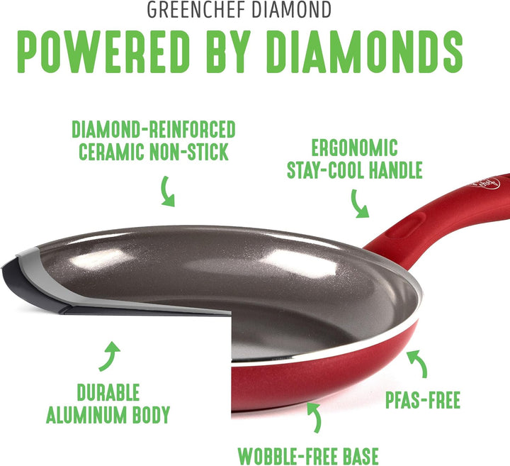 GreenChef Diamond Gesunde Antihaft-Keramik-Bratpfanne 20 cm, Eierpfanne, PFAS-frei, Induktionsgeeign