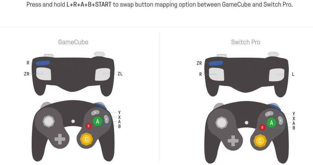 8Bitdo G Bros. Wireless Adapter for Nintendo Switch (Works with Wired GameCube & Classic Edition Con