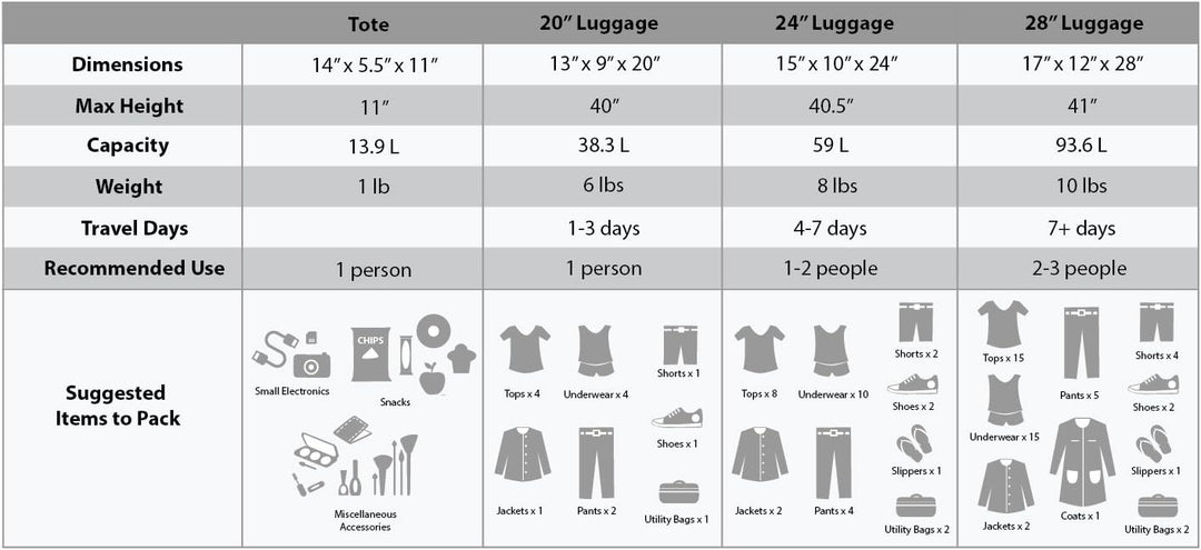 Rockland Luggage Journey Softside aufrechtes Set, rot, Einheitsgrösse, Journey Softside Gepäck-Set E