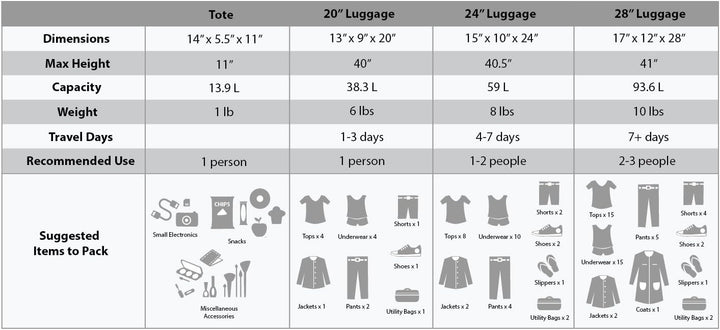 Rockland Luggage Journey Softside aufrechtes Set, rot, Einheitsgrösse, Journey Softside Gepäck-Set E