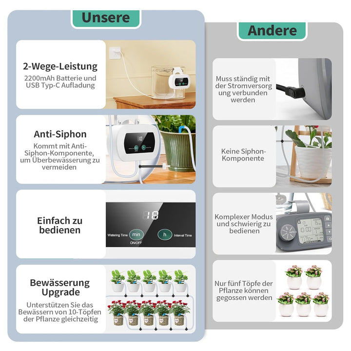 Automatische Bewässerung Pflanzen Bewässerungssystem Tropfbewässerung Indoor Garten Bewässerung Zimm