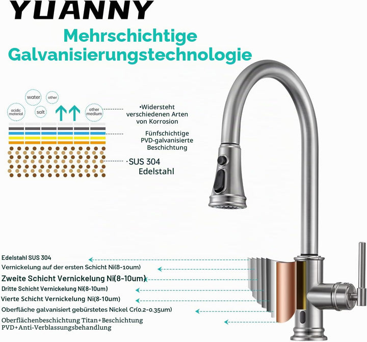 Wasserhahn Küche Touchless Sensor, Hochdruck Küchenarmatur mit Brause Ausziehbar Armatur Smart, Misc