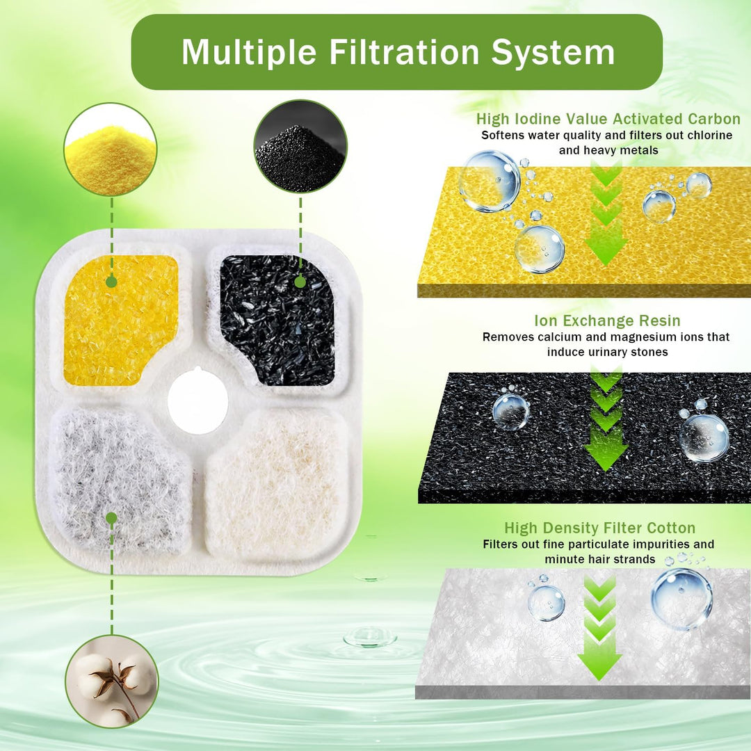 25 Stück Katzenbrunnen Filter, Ersatzfilterkartusche für Haustier Wasserspender Kompatibel mit Catit