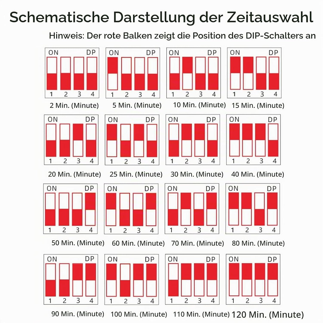 Spacnana Countdown-Timer-Schalttafel, 220 V Touch Control Wand-Timer-Schalter 2 Minuten Bis 2 Stunde