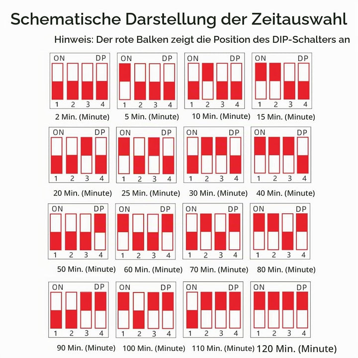 Spacnana Countdown-Timer-Schalttafel, 220 V Touch Control Wand-Timer-Schalter 2 Minuten Bis 2 Stunde