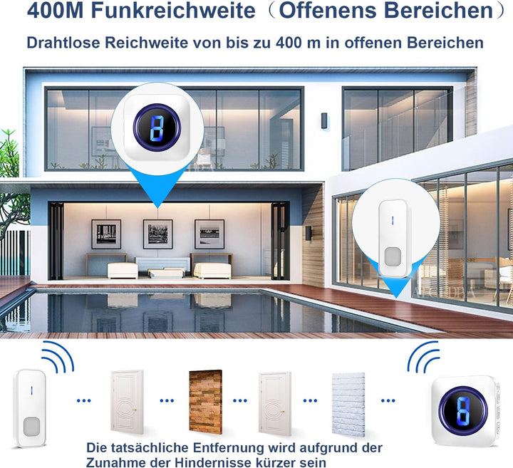 Funkklingel kabellose, IP55 Wasserdicht Türklingel Set, LED-Nummernanzeige, 5 Lautstärke Stufen, 55
