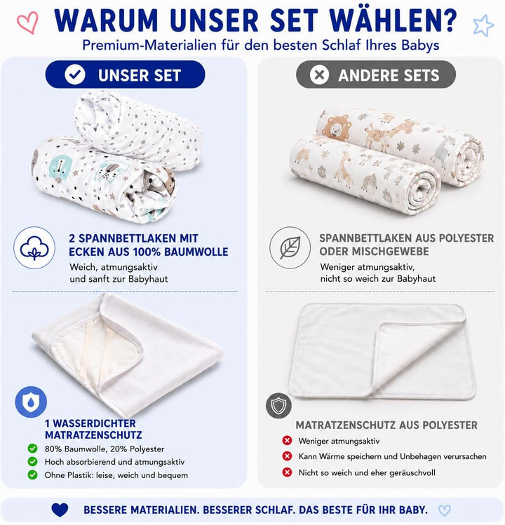 FlyIdeas Spannbettlaken 60x120 cm fur Babybett, 3 STK. - 100% Reine und Sanft Baumwolle - 2 Spannbet