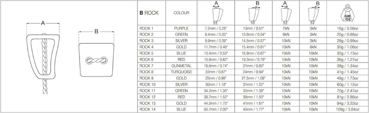 Wild Country Rock on Wire Set 11-14 Mobile Sicherungsmittel Klettern Multicolour Einheitsgrösse, Mul