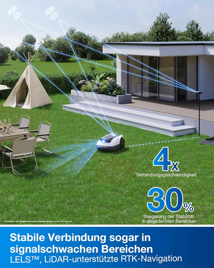 ECOVACS Goat O800 RTK Care Kit Mähroboter Ohne Begrenzungskabel, 800m², LiDAR-Gestützte RTK+Vision N