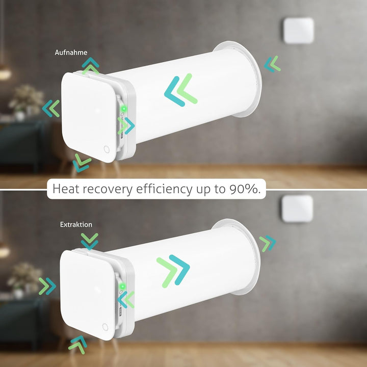 Turbionaire Trend HRV 150 WMI Dezentrale Wohnraumlüftung mit Wärmerückgewinnung, Thermischer und Sch