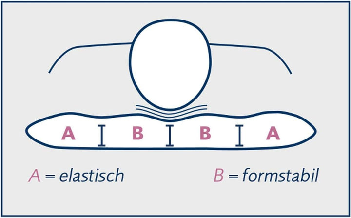 billerbeck Nackenstützkissen | Varilux | 40 x 80 cm | waschbar bis 60° C | angenehm soft | Aloe Vera