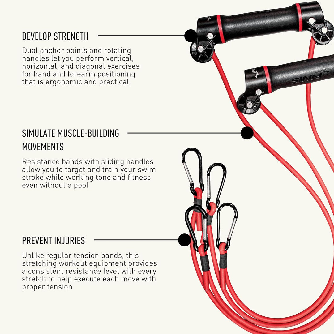 Finis Unisex-Adult Slide Dryland Swimming and Sports Training Resistance Exercise Bands with Rotatin