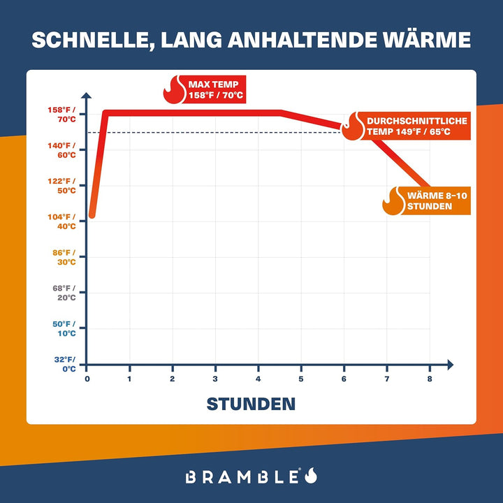 BRAMBLE 80 Stück Luftaktivierte Handwärmer (40 Paar) - 100% Natürlich - Taschenwärmer für Outdoor, W