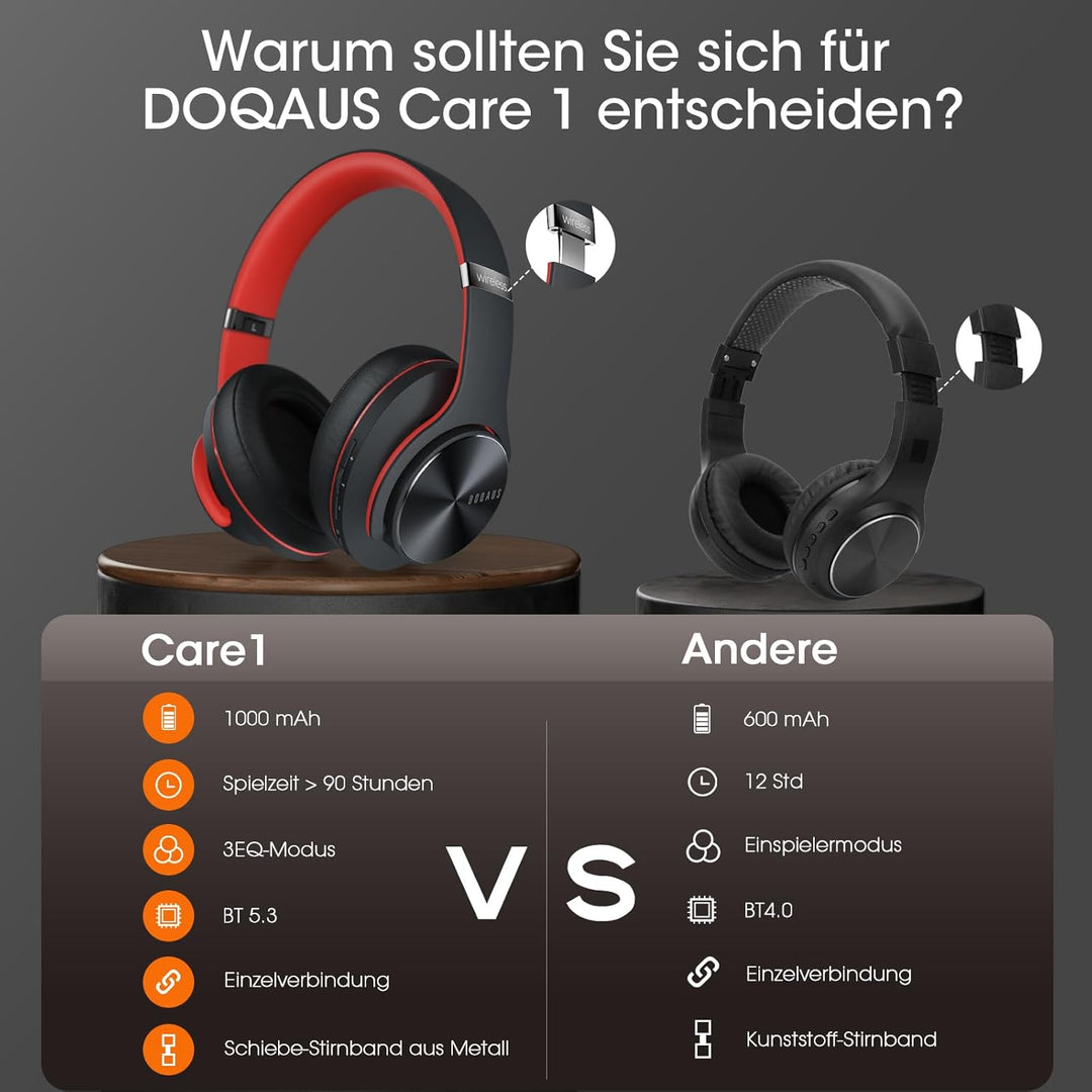 DOQAUS Bluetooth Kopfhörer Over Ear, Bis zu 90 Std Kabellose Kopfhörer mit 3 EQ-Modi,HiFi Stereo Fal