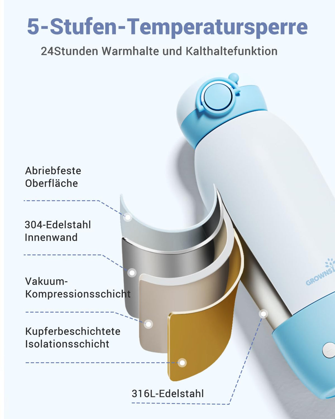Flaschenwärmer baby unterwegs GROWNSY Tragbarer fläschchenwärmer für Reise Schnellheizender mobiler