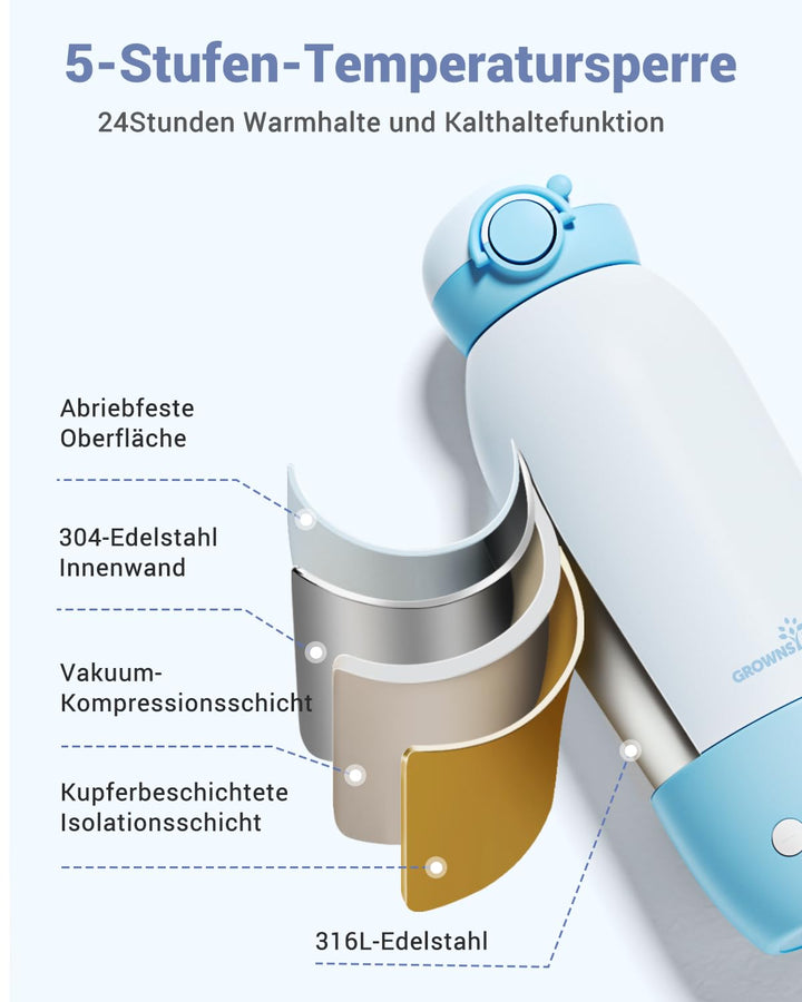 Flaschenwärmer baby unterwegs GROWNSY Tragbarer fläschchenwärmer für Reise Schnellheizender mobiler
