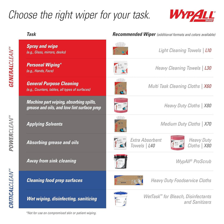 WypAll 8388 X80-Reinigungstücher 1-lagige, weissen, 4 Packungen x 50 viertelgefalteten Tüchern
