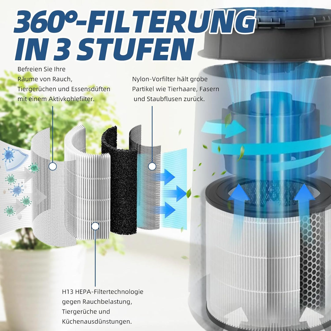 FY0611/30 Luftreinigerfilter für Philips Luftreiniger der 600er Serie AC0650/AC0651, Nano-HEPA-Ersat
