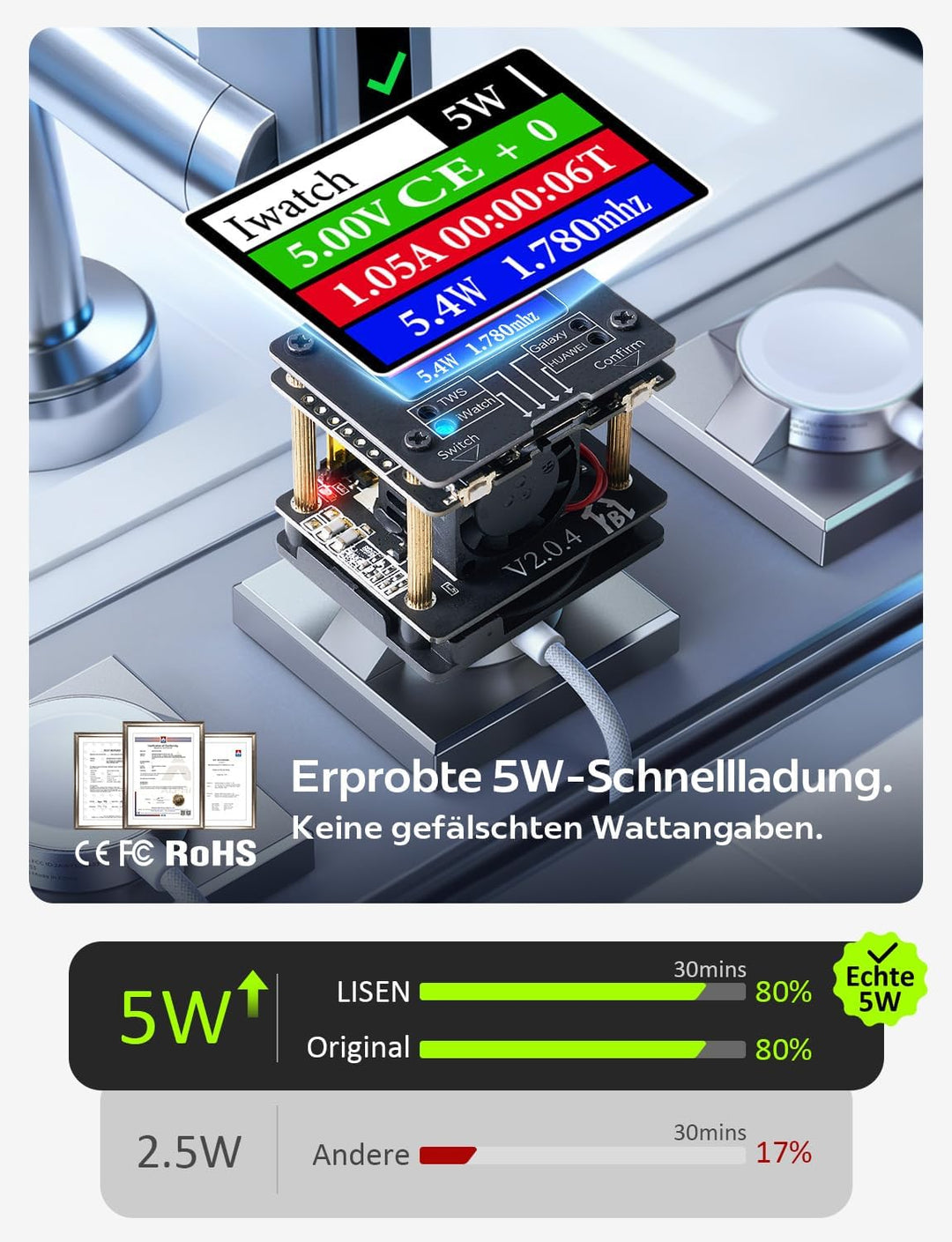 LISEN 5W für Apple Watch Ladekabel, Magnetisch Schnelles Gewebte USB C Schnellladekabel für Apple Wa