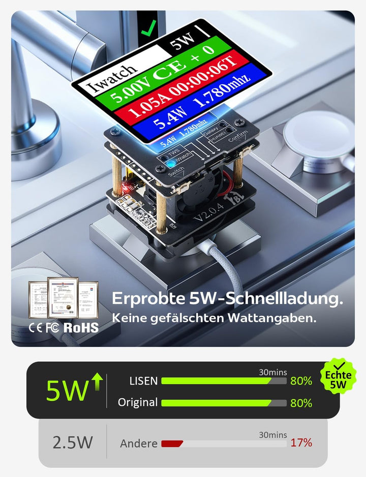 LISEN 5W für Apple Watch Ladekabel, Magnetisch Schnelles Gewebte USB C Schnellladekabel für Apple Wa