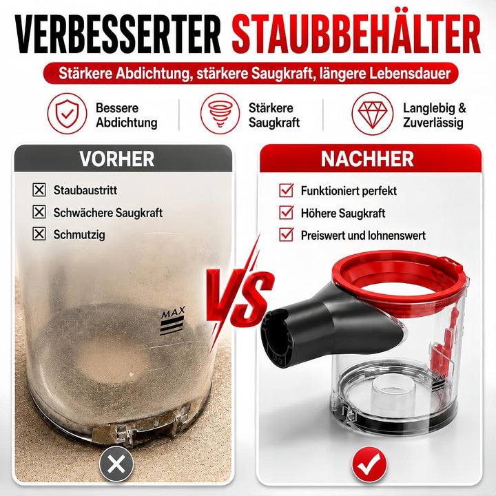Verbesserter Staubbehälter Ersatz für Dyson V7 V8 SV10 SV11 Staubsauger – 0,54 l grosser Schmutzkani