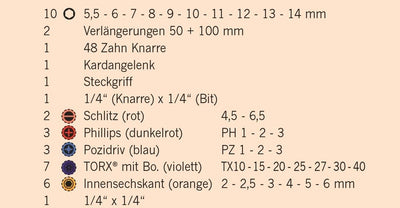 Projahn Mini Steckschlüssel und Bit-Box 38-tlg. (kompaktes Set mit verschiedenen Steckschlüssel, far