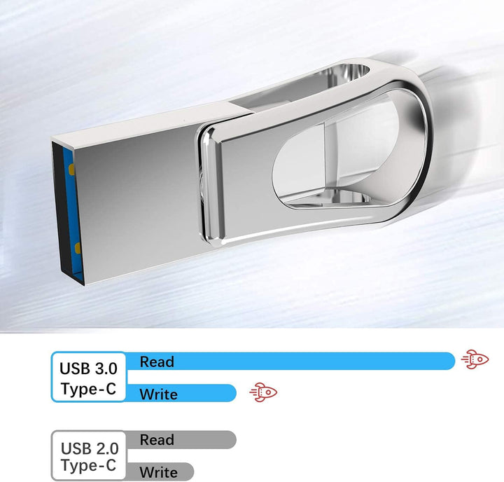 RAOYI USB C Stick 128GB Mini USB 3.0 & Type C 2-IN-1 OTG Flash Laufwerk Dual USB C Speicherstick Met