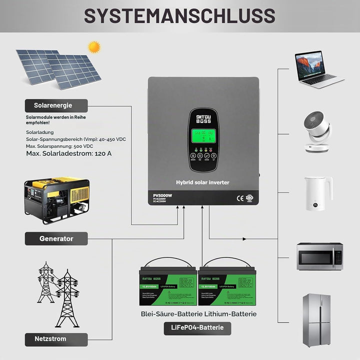 DATOUBOSS 3300W Hybrid Solar Wechselrichter 24V Reiner Sinus, 24V DC auf 230V AC Inverter mit MPPT L