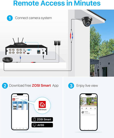 ZOSI Aussen 1080P Video Überwachungssystem 8CH H.265+ 4in1 DVR mit 4 HD 1080P 2.0MP Dome Überwachung