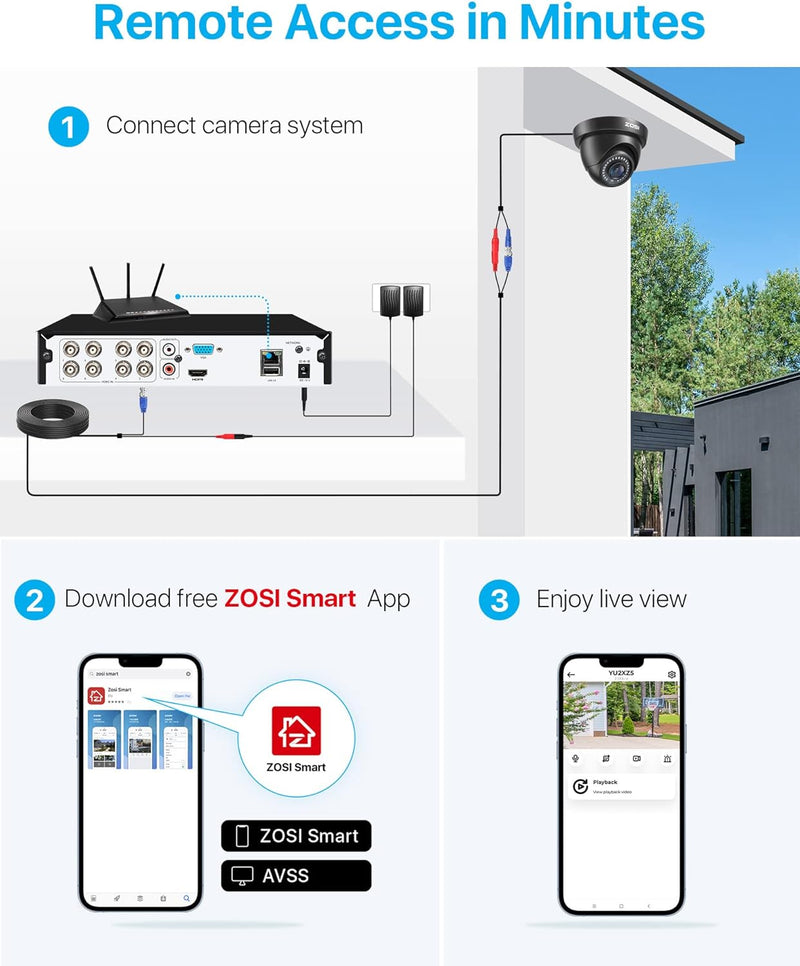 ZOSI Aussen 1080P Video Überwachungssystem 8CH H.265+ 4in1 DVR mit 4 HD 1080P 2.0MP Dome Überwachung