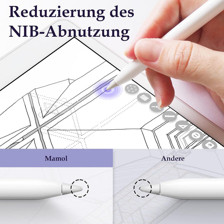 2 Stück Papier Schutzfolie für iPad 6/5. Generation (2018/2017), iPad Air 2/1. Generation und iPad P