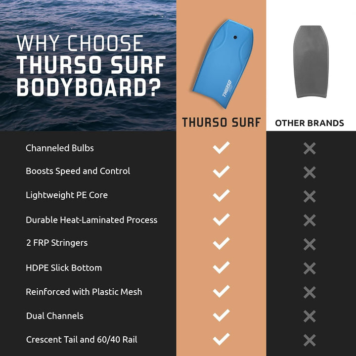THURSO SURF 42 Zoll Bodyboard für Strand und Pool – Leichtes PE-Core mit IXPE-Deck, HDPE-Boden und F