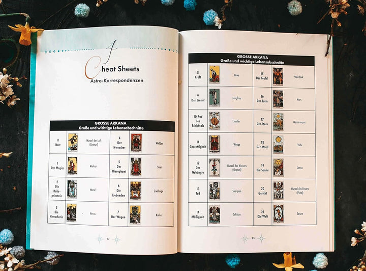 Moderne Tarot-Spreads: 100 kreative Legemuster (Tarot Legesysteme Liebe, Beruf, Zukunft), Taschenbuc