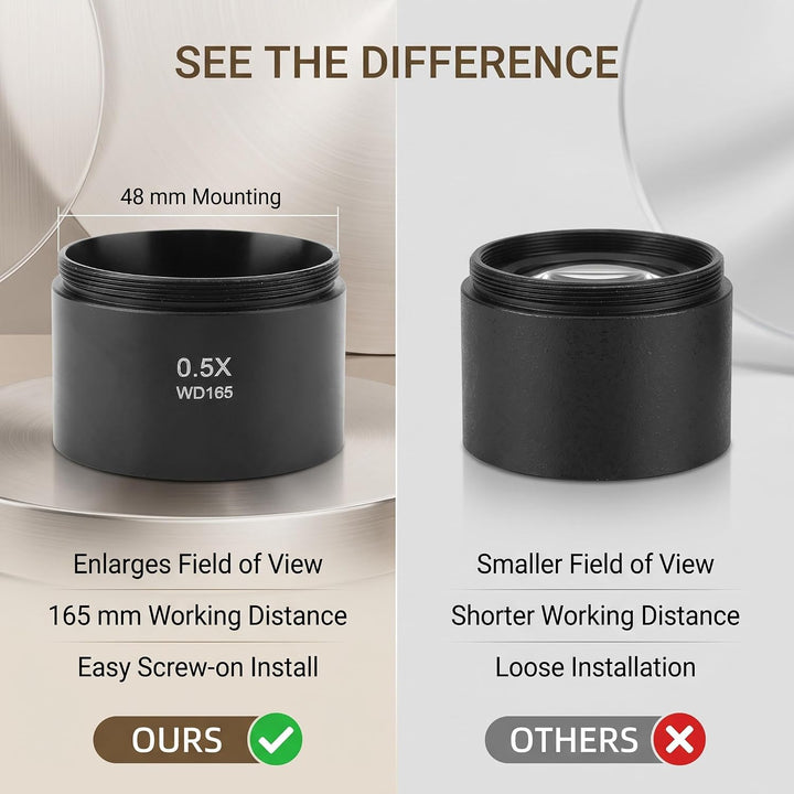 Objektivlinse KP-0.5X Mikroskop Objective Lens mit 48 mm (1-7/8 "") - Montagegewinde