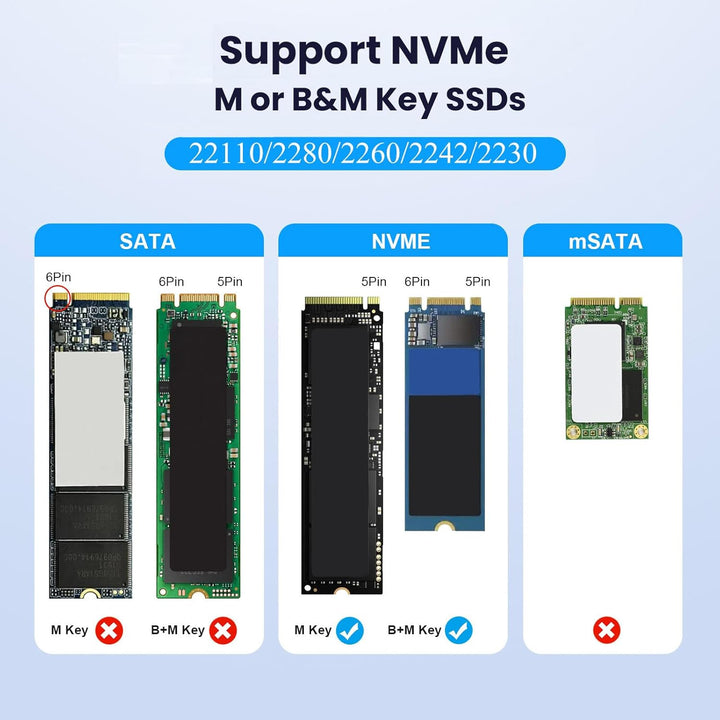 cablecc Dual-Bay Cloner 20 Gbit/s NVME M.2 NGFF M-Key auf USB-C One-Click Offline Clone Backup Gehäu